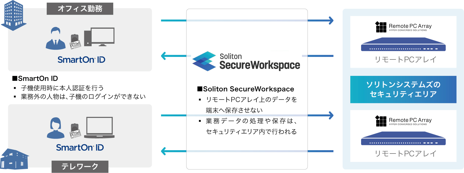 システム構成図