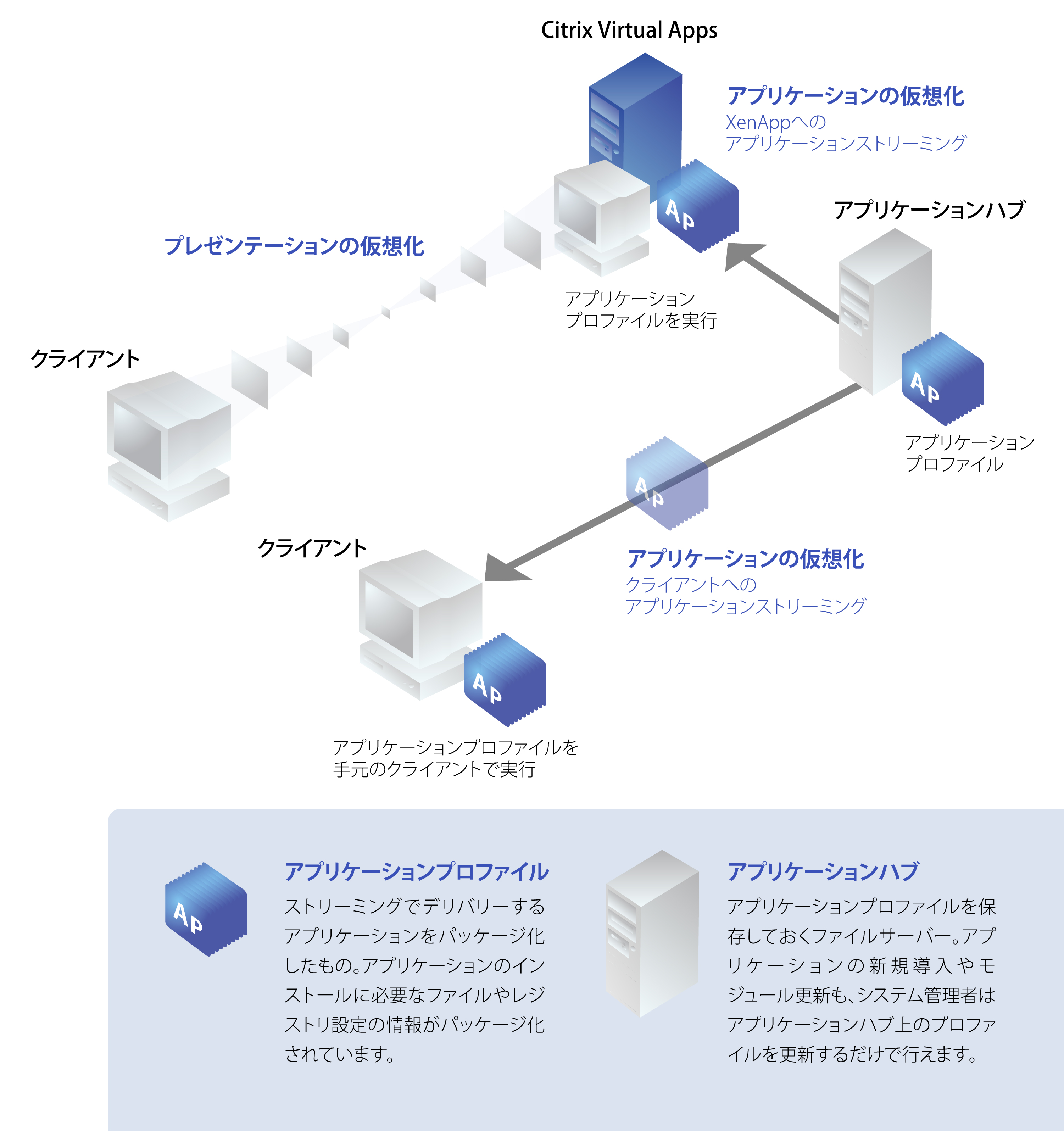 Citrix Virtual AppsɂT[o[x[X Rs[eBO