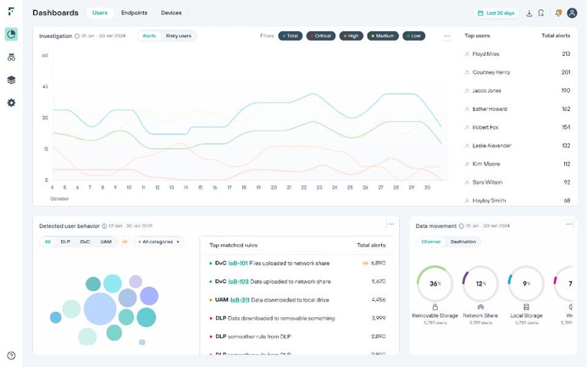 Forcepoint ONE Data SecurityRvCAXƃ|V[Ǘȑf