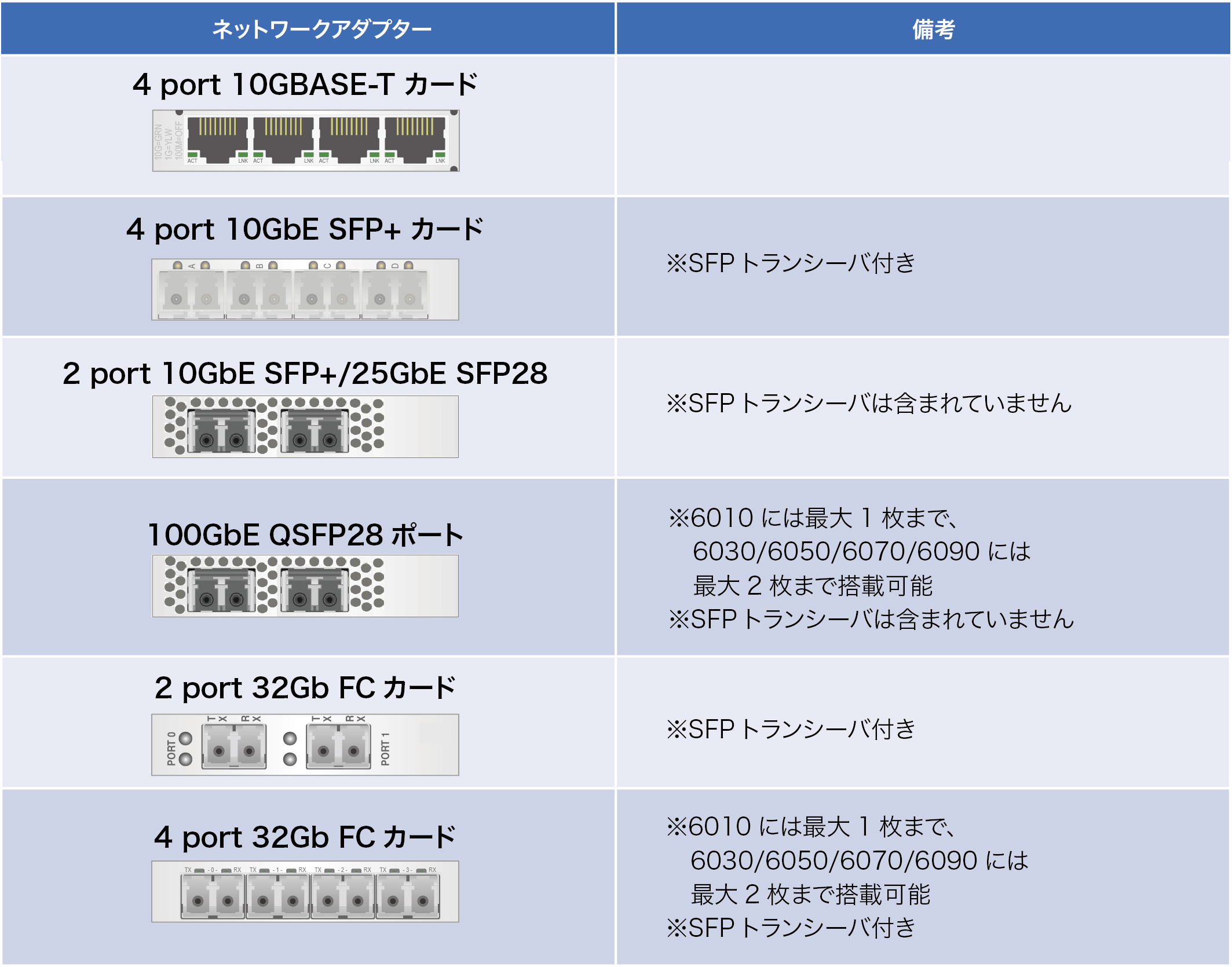 PCIe gIvV \