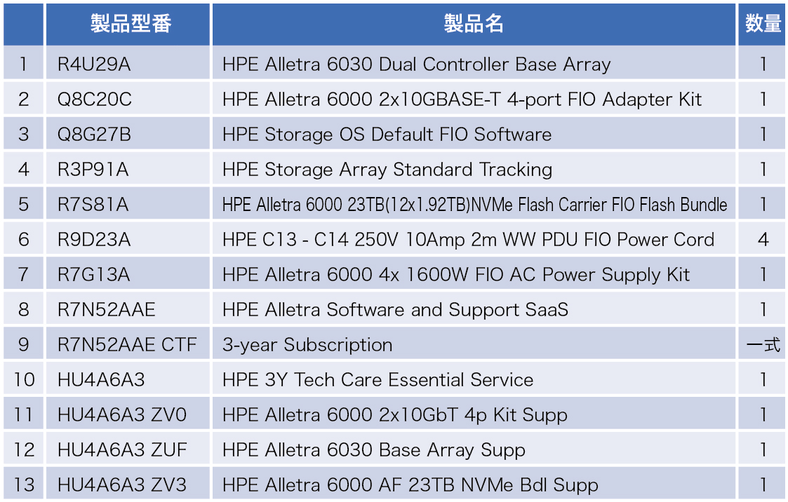 97,000 IOPS \