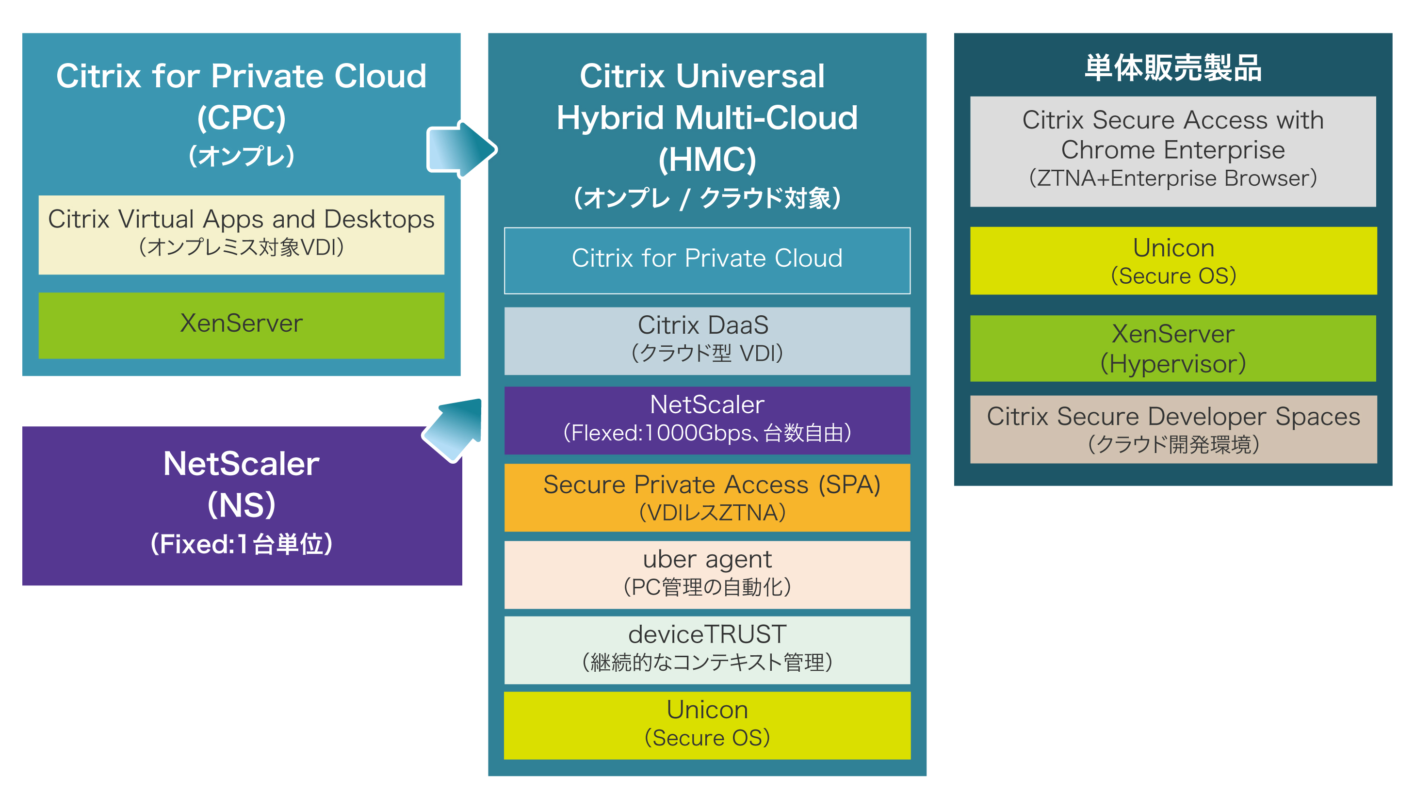 Citrix UHMCライセンス